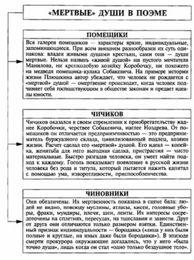 Обложка для материала Материал к урокам по русской литературе
