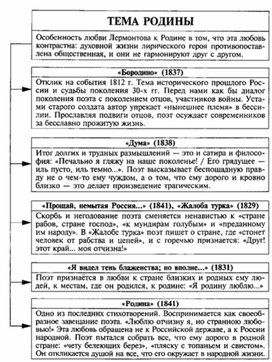 Обложка для материала Материал к урокам по русской литературе