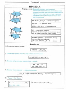 Обложка для материала Геометрия_в_таблицах._7-11_классы