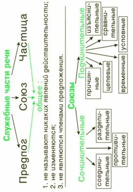 Обложка для материала грамматика_русс_языка_в_таблицах