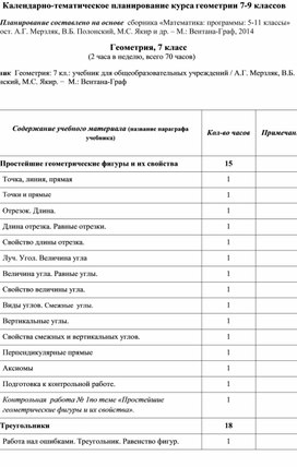 Календарно- тематическок планирование по геометрии 7 класс