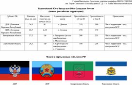 Таблица с краткими сведениями о новых российских территориях