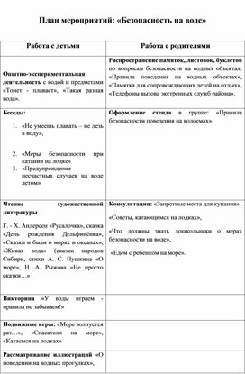 Перспективный план работы на лето в старшей группе: Безопасность на воде