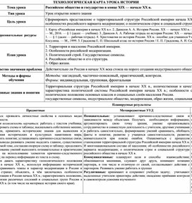 ТЕХНОЛОГИЧЕСКАЯ КАРТА УРОКА ИСТОРИИ "Российское общество и государство в конце XIX — начале XX в."