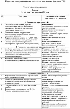 Коррекционно-развивающие занятия по математике  (вариант 7.1) 4 класс