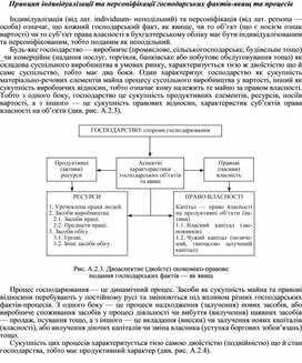 Обложка для материала Принцип індивідуалізації та персоніфікації господарських фактів-явищ та процесів