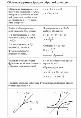 Обложка для материала Алгебра_подготовка к ЕГЭ