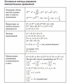 Обложка для материала Алгебра  в схемах  таблицах