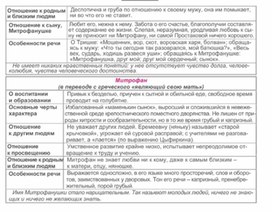 Обложка для материала Материал по русской литературе