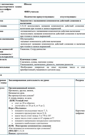 Обложка для материала Знакомство с названиями компонентов действий сложения и вычитания. КРАТКОСРОЧНЫЙ ПЛАН