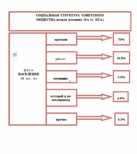Обложка для материала материал по истории