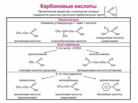 Обложка для материала Материал Химия в таблицах и схемах