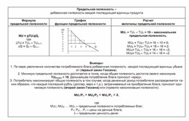 Обложка для материала предельная полезность