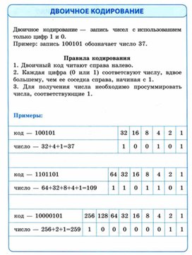 Обложка для материала Информатика для нач кл в схемах тема двоичное кодирование