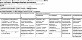 Обложка для материала Конспект урока по физической культуре "Волейбол"