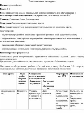 Технологическая карта урока русского языка в 5 классе "Значение имен существительных в речи"