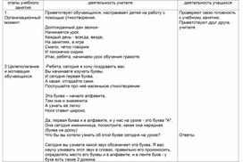 Конспект учебного занятия по теме: Гласный звук [а], буквы Аа.