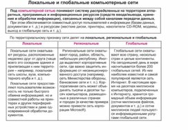 Обложка для материала По информатике