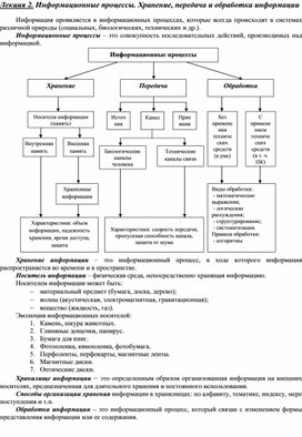 Лекция 2. Информационные процессы. Хранение, передача и обработка информации