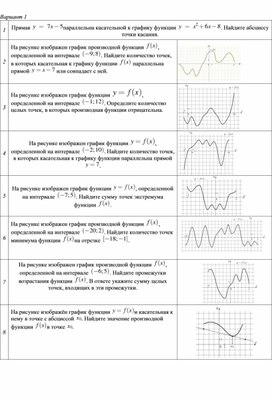 Проверочная работа "Производная"