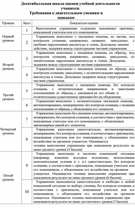 Обложка для материала Десятибалльная шкала оценки учебной деятельности учащихся