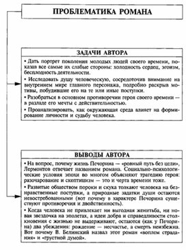 Обложка для материала Материал к урокам по русской литературе