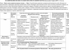 ПЛАНИРОВАНИЕ  ВОСПИТАТЕЛЬНО-ОБРАЗОВАТЕЛЬНОЙ РАБОТЫ  1 МЛАДШАЯ ГРУППА ДОУ