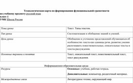 Обложка для материала Типы текстов 4 класс