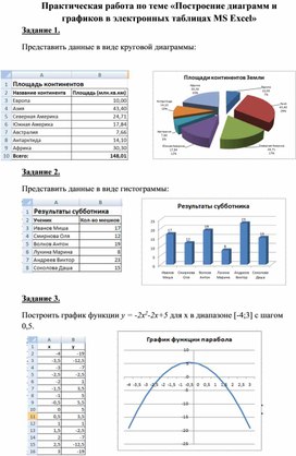 Обложка для материала Практическая работа по теме «Построение диаграмм и графи-ков в электронных таблицах MS Excel»