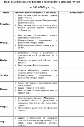Обложка для материала План индивидуальной работы с родителями в средней группе