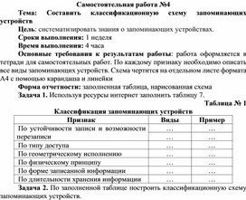 Обложка для материала Самостоятельная работа по теме Составить классификационную схему запоминающих устройств