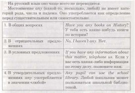 Обложка для материала материал по английскому языку