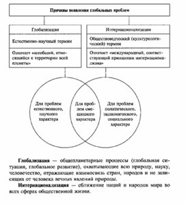 Обществознание в схемах и таблицах