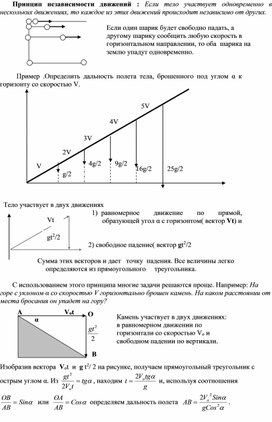 Принцип независимости движений