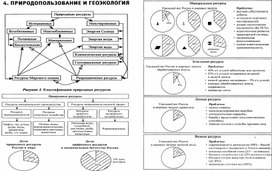 Ресурсный материал ОГЭ Природопользование и геоэкология