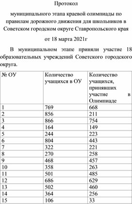 Протокол муниципального этапа краевой олимпиады по правилам дорожного движения для школьников