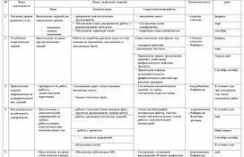 План работы с одаренными детьми