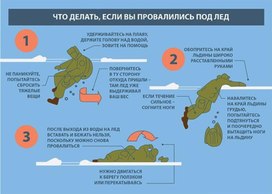 Обложка для материала что делать, если провалились под лед