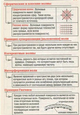 Обложка для материала Материал для урока по физике плсокие волны