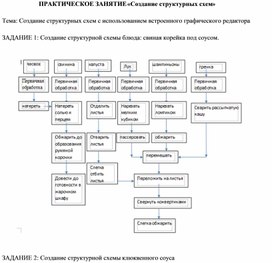 Практическая работа "Создание структурных схем" по специальности Поварское и кондитерское дело