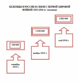 Обложка для материала материал по истории