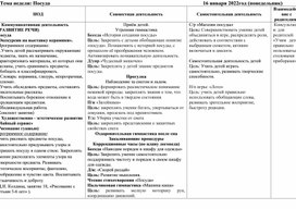 Календарное планирование в старшей группе на тему недели "Посуда"