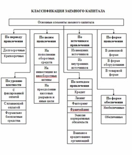 Экономика в таблицах и схемах