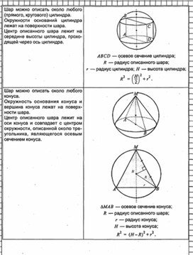 Обложка для материала Геометрия в таблицах 10-11кл