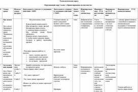 Обложка для материала Технологическая карта