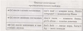 Материал по английскому языку