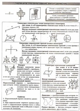 Материалы к урокам геометрии