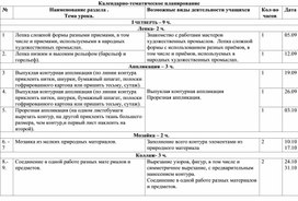Обложка для материала технология 3 класс