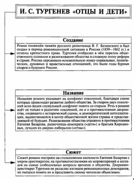 Обложка для материала Материал к урокам по русской литературе