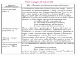 Обложка для материала Материал к урокам по русской литературе